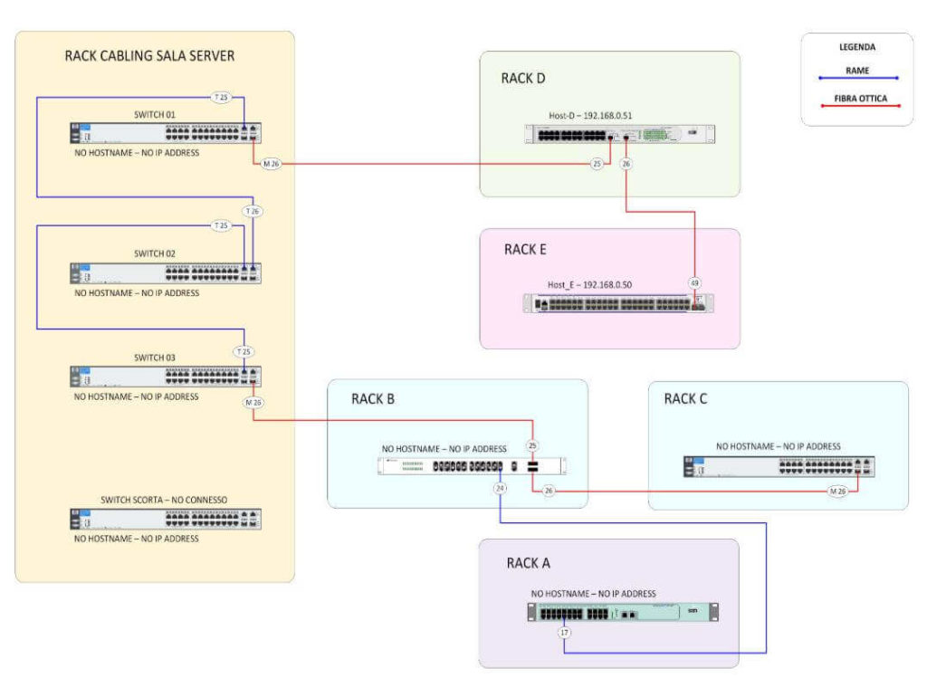 Network map